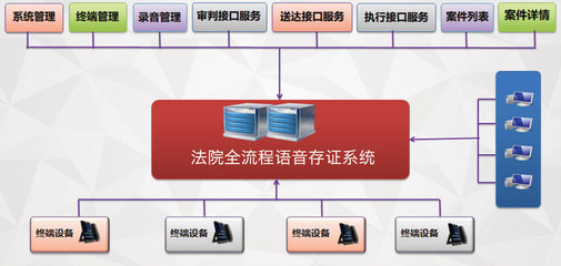 云南省高级人民法院上线全流程语音存证系统